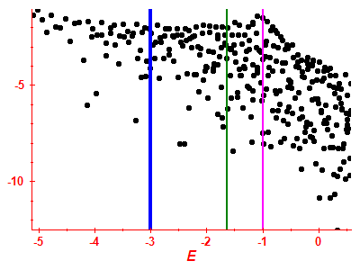 Strength function log